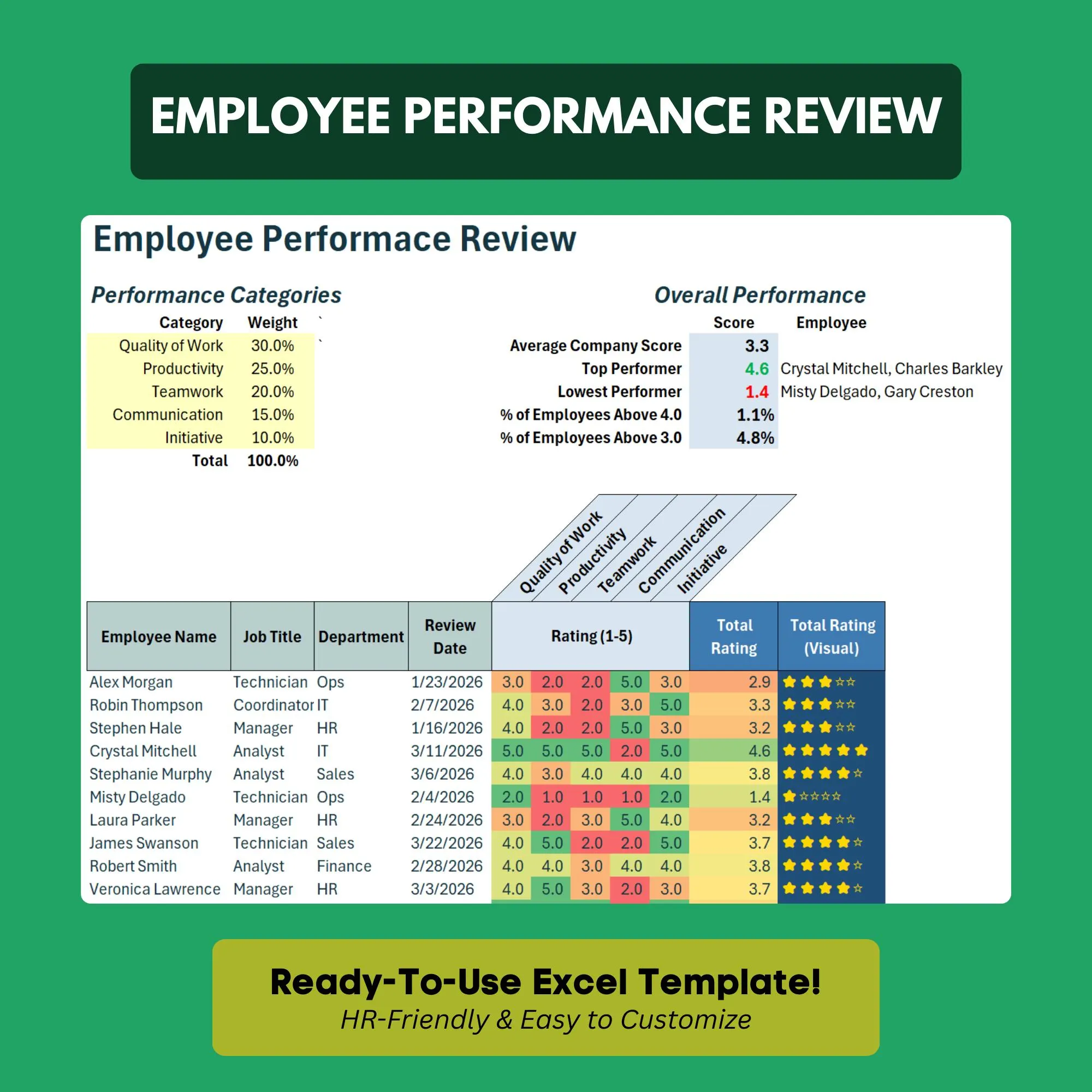 Employee Review Template