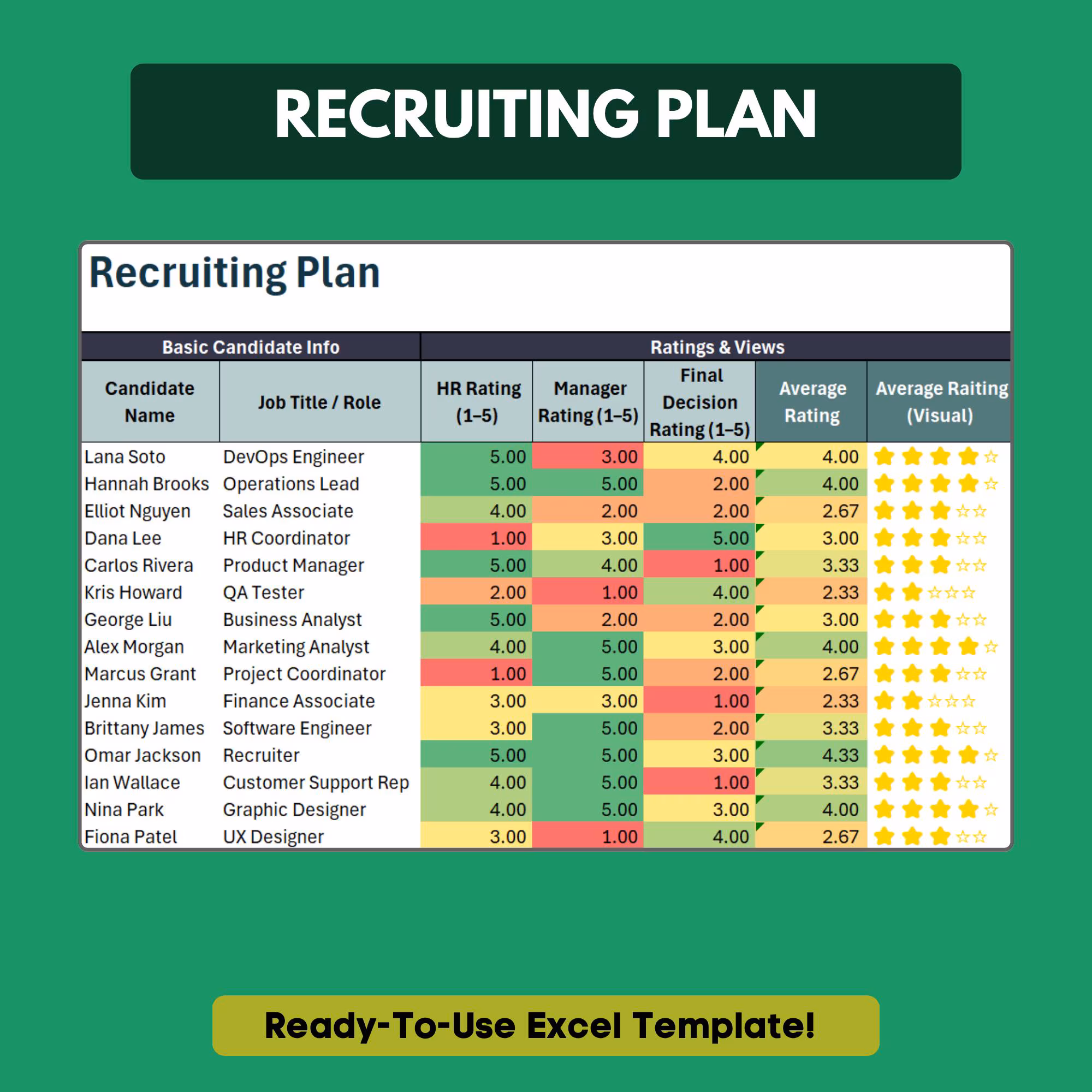 HR Evaluation Template
